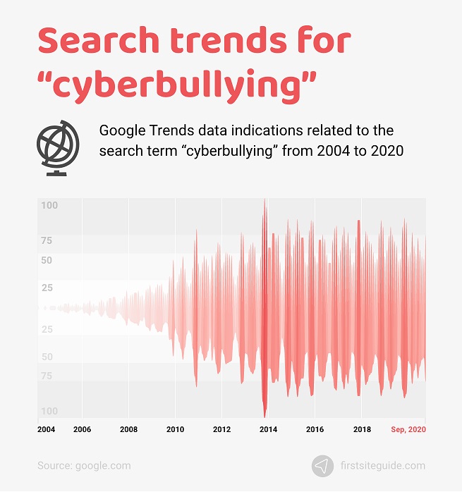 this chart