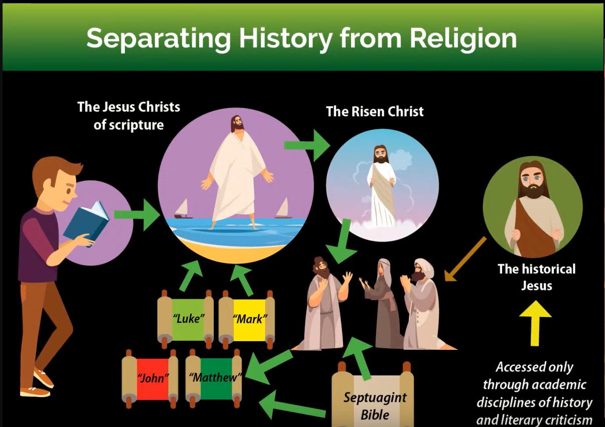 Separating history from religion