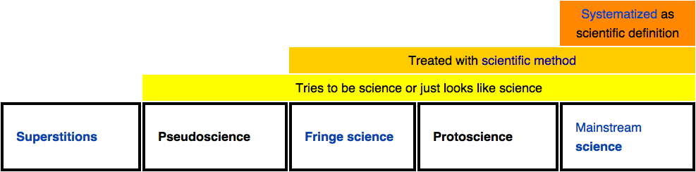 chart from Wikipedia