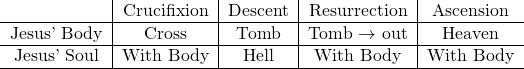 Example Table