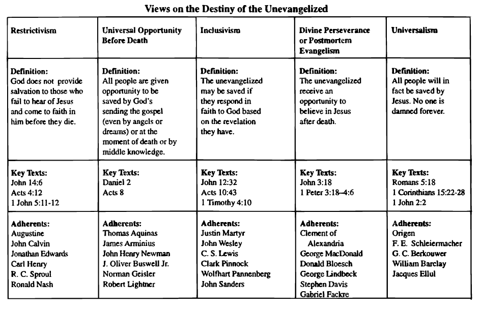 Views on the Destiny of the Unevangelized